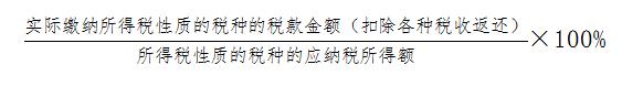 税收返还包括什么费用,近期阐述