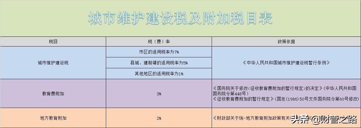 企业所得税一年多少钱,4分钟前更新
