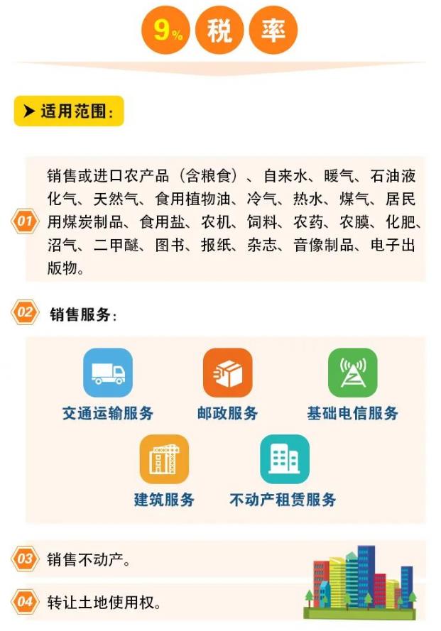 2022一般纳税人交哪些税,本月解读