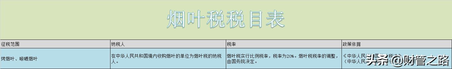 企业所得税一年多少钱,4分钟前更新