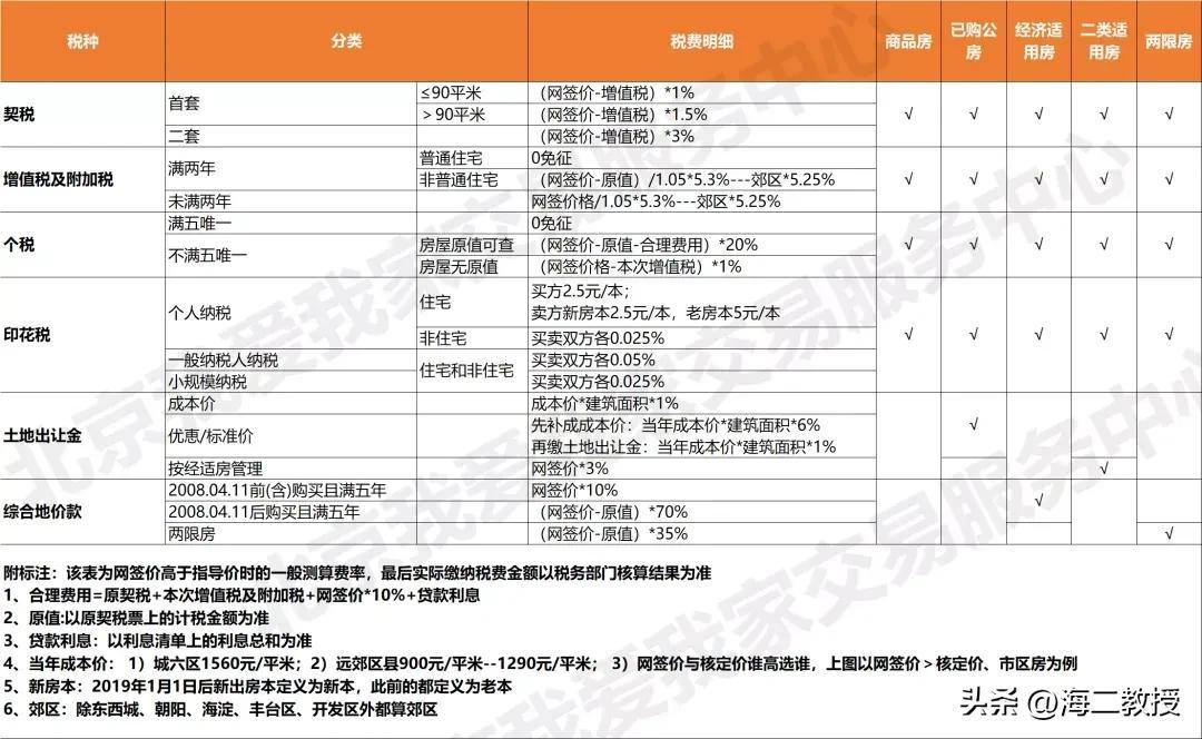 个税返还交税怎么算,当日资讯