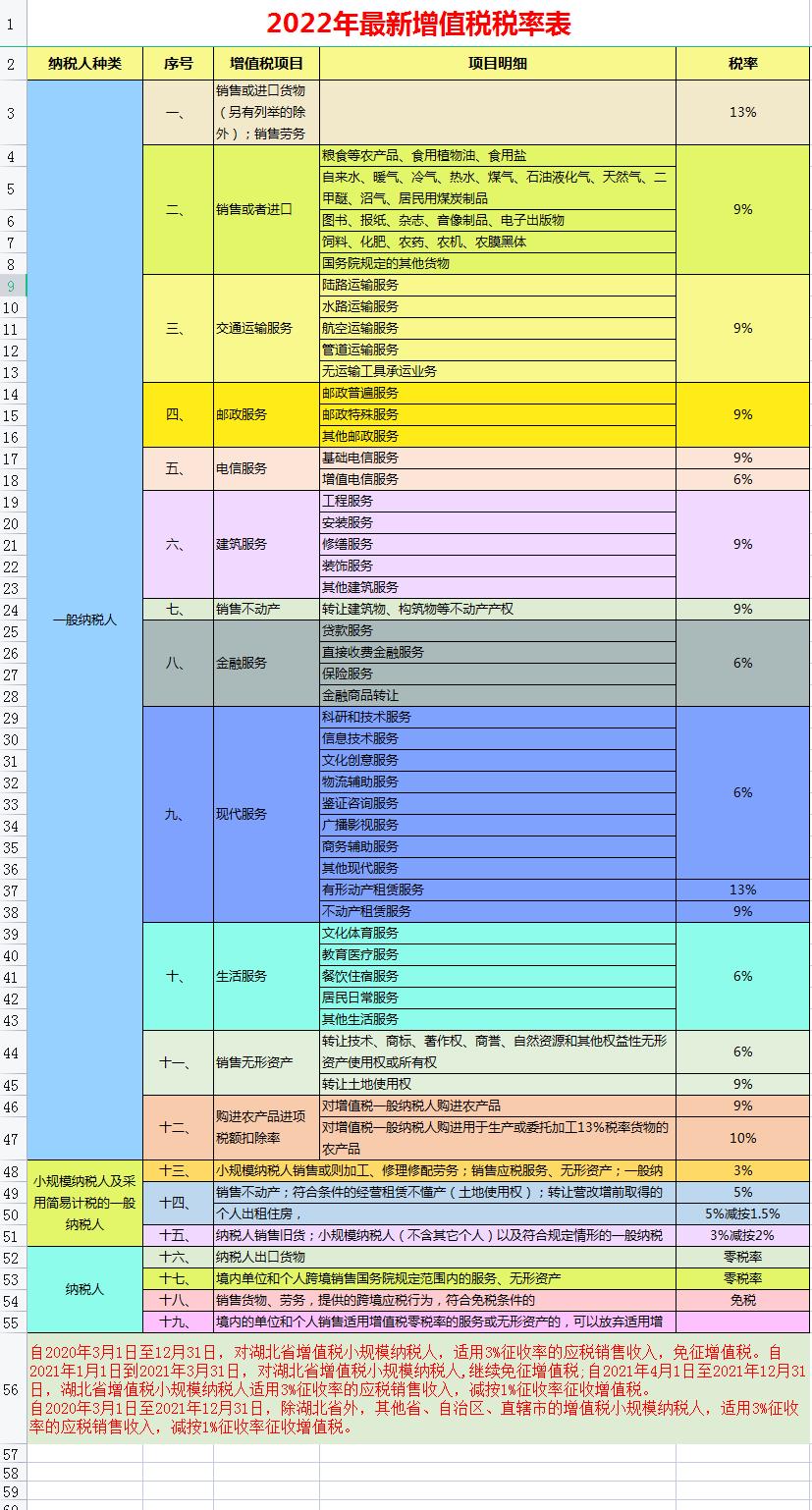 2022年优惠税率,实时分析