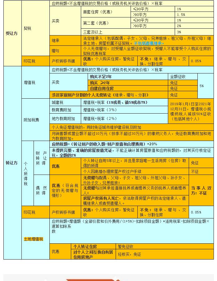 贵州省个人所得税核定征收,本月消息