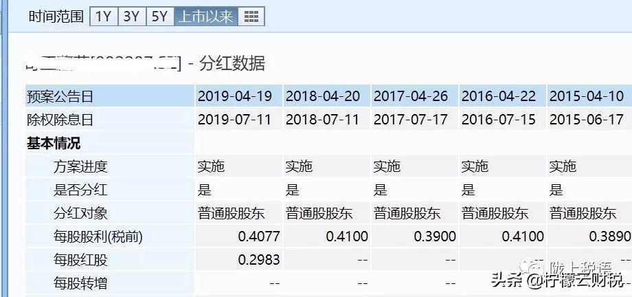 减持交纳的税种及税率,今日解读