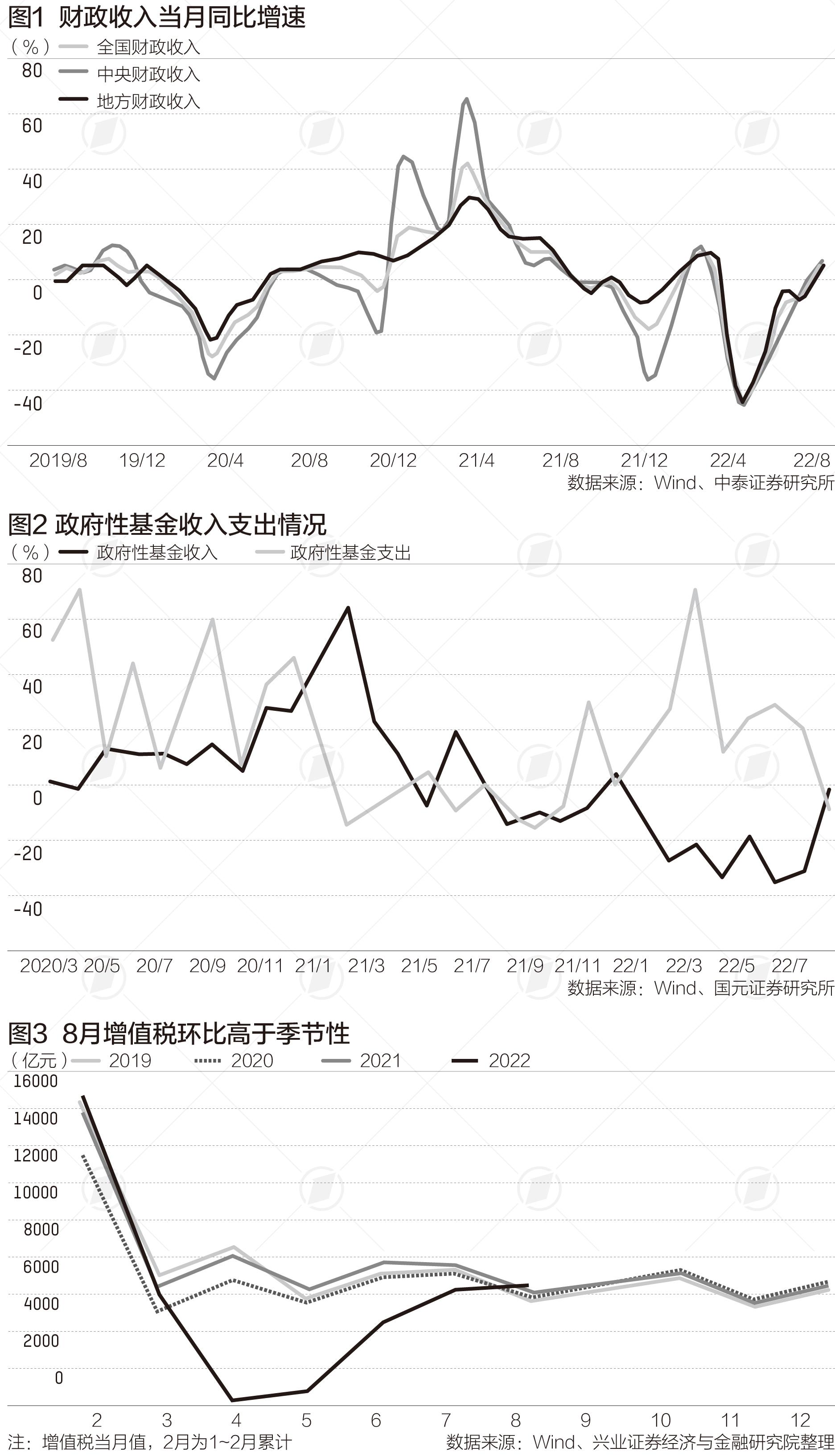 财政资金免征企业所得税,今日阐释