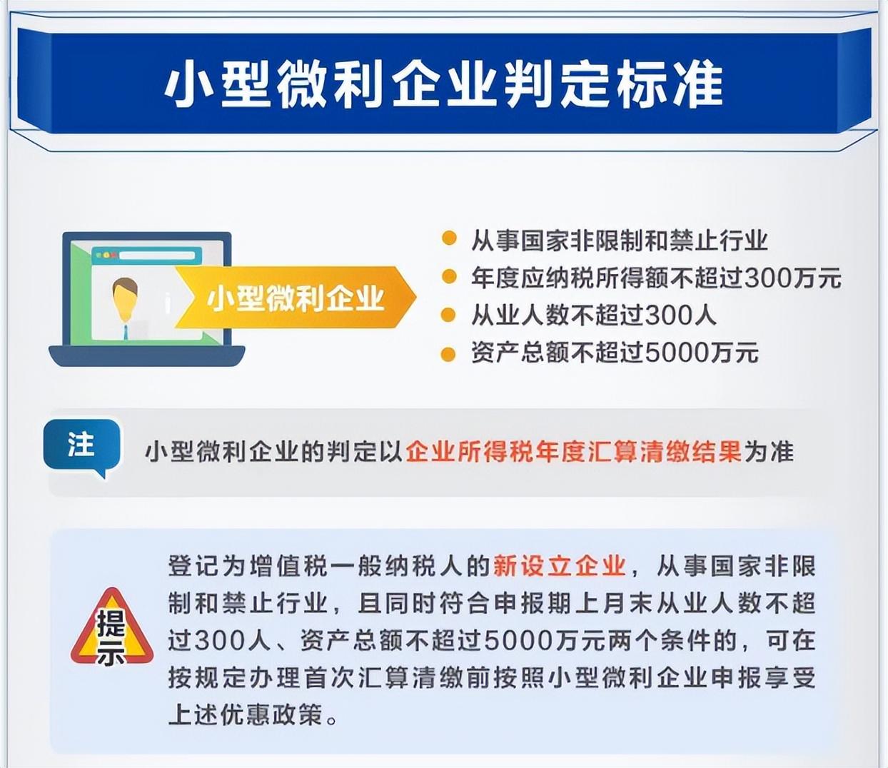 个体户增值税免税新政策,当日诠释