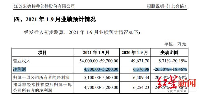 申请政府返税的报告,今日认识