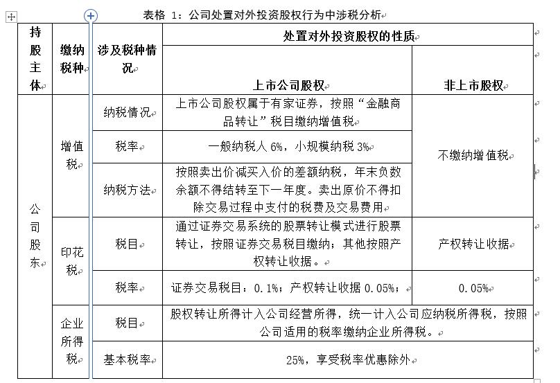 股东变更需要缴纳哪些税收,当日认识
