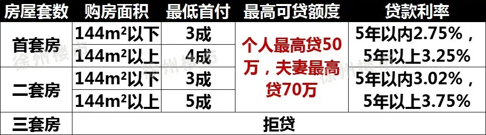 徐州税收扶持奖励政策,本月解答