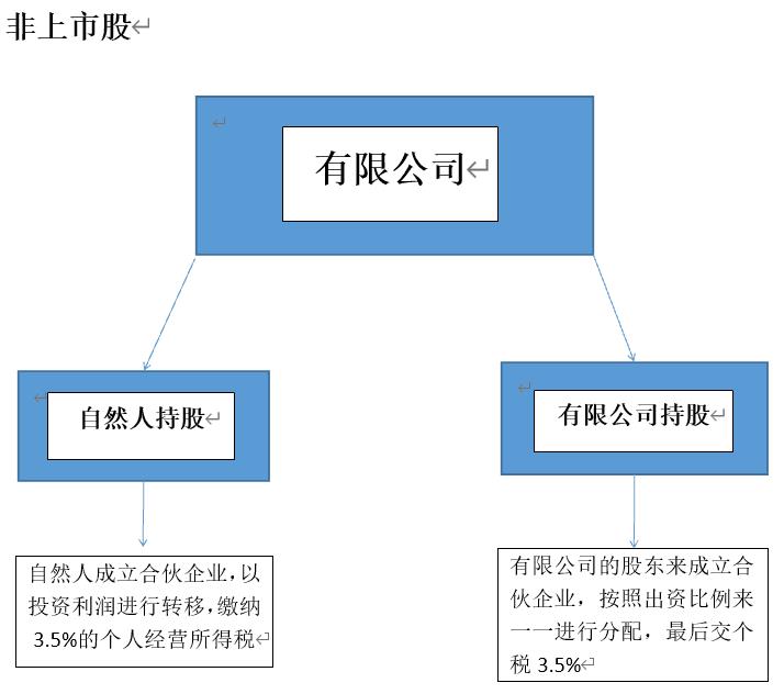 核定应税所得税率征收,7分钟前更新