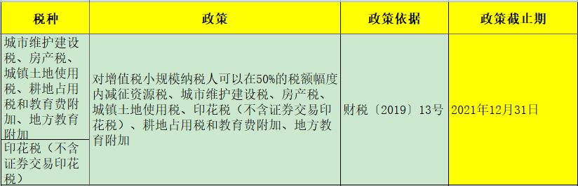 个体户增值税免税新政策,当日诠释