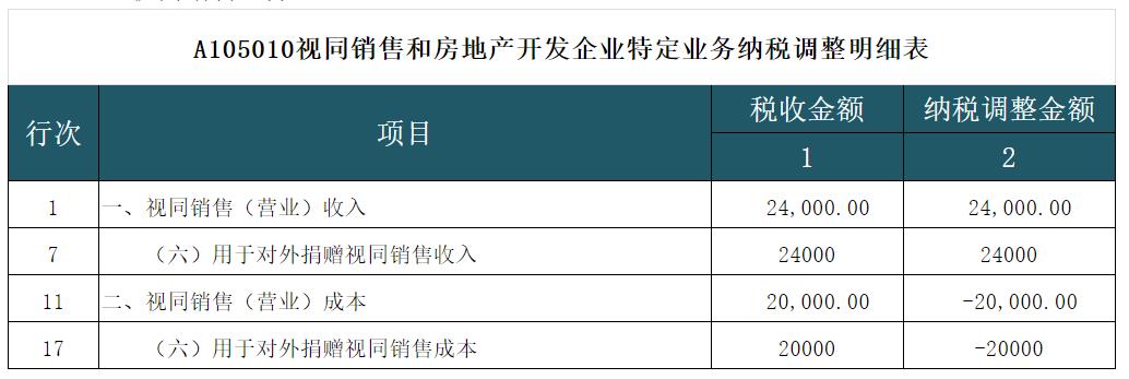 财政资金企业所得税优惠政策,3分钟前更新
