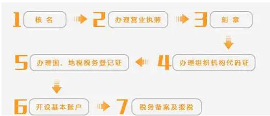 个体经营怎么交税费用,8分钟前更新