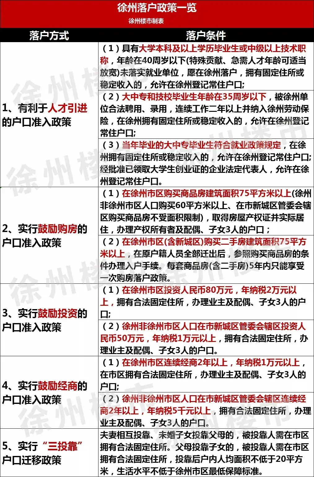 徐州税收扶持奖励政策,本月解答