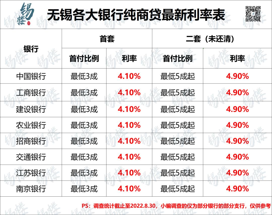 2022江苏无锡税收政策,9分钟前更新