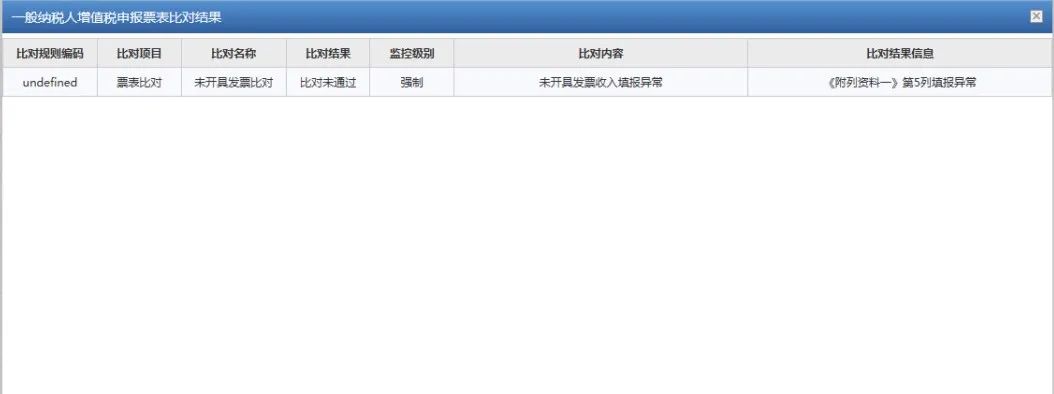 核定征收取消了么怎么办,本月解读