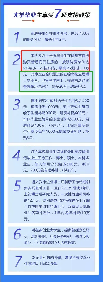 徐州税收扶持奖励政策,本月解答