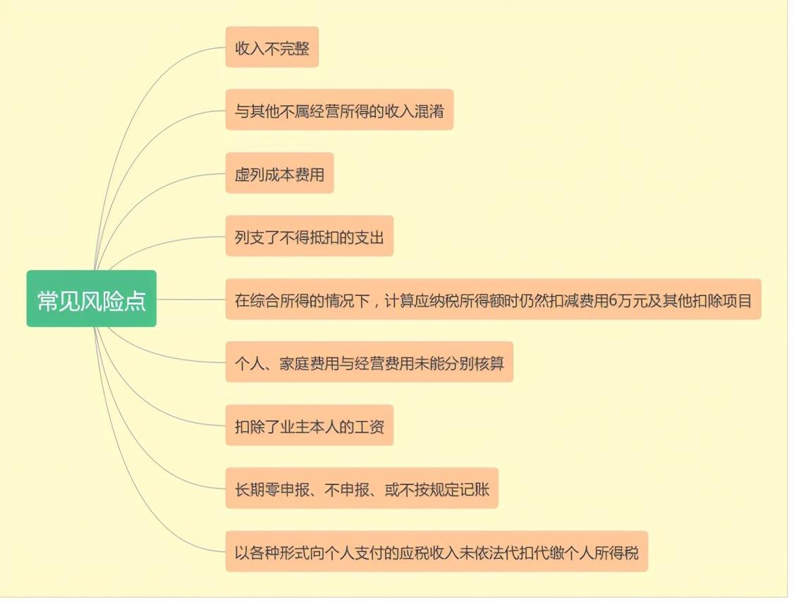 税务查账个体户查什么,当日研读