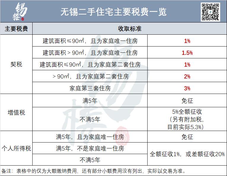 2022江苏无锡税收政策,9分钟前更新