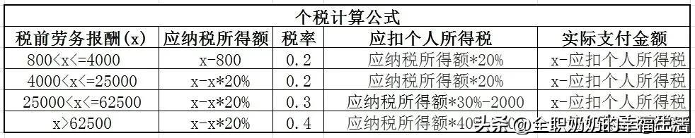 一万元上多少钱税,实时要点