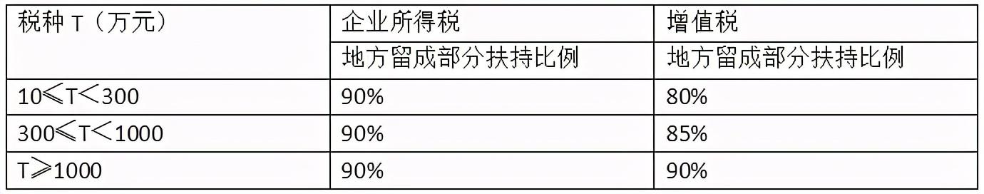 上海返税高的园区是哪个园区,今日商讯