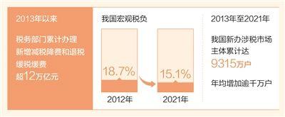 湖南税收优惠政策2022,实时阐释