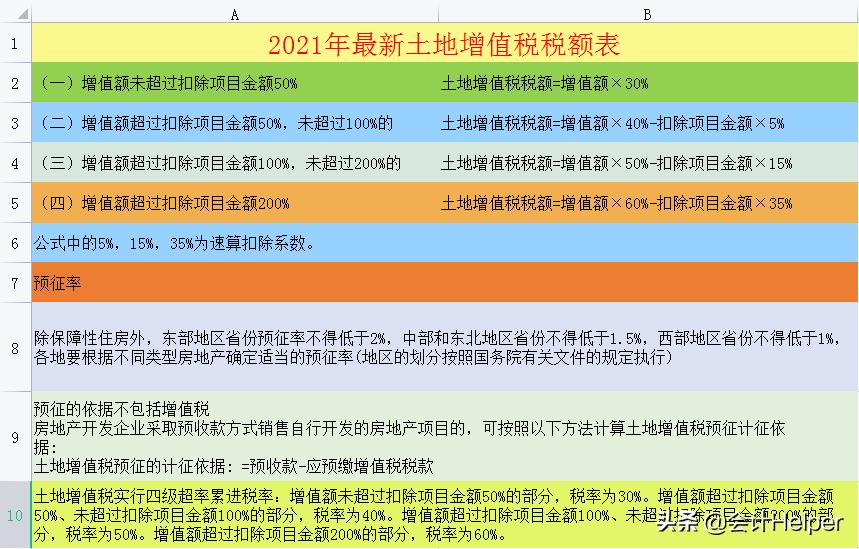 企业所得税政策最新税率,今日认识