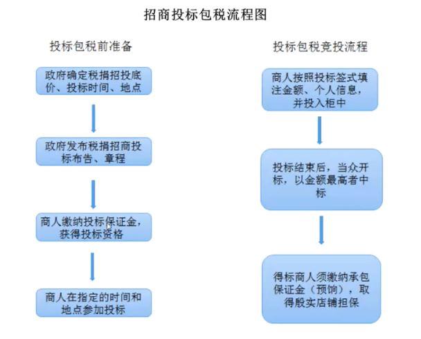 关注政策解读税收,当日解答