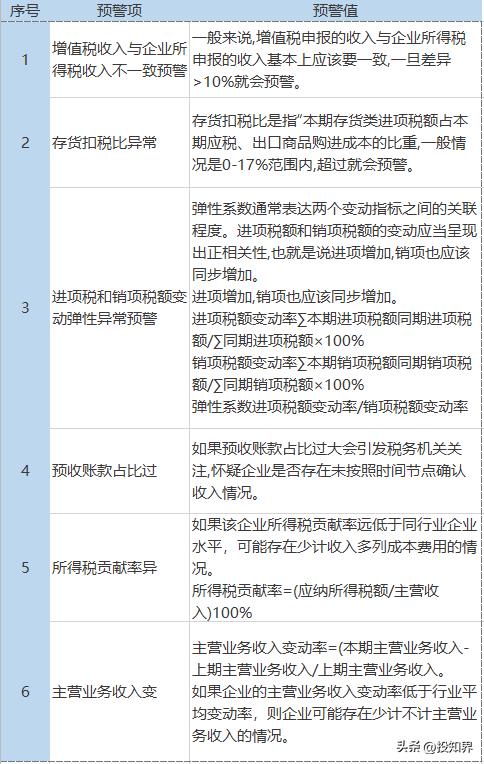 直播达到多少钱才能退税,当日解释