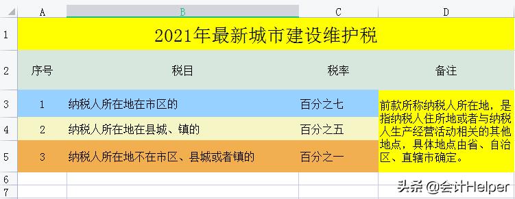 企业所得税政策最新税率,今日认识