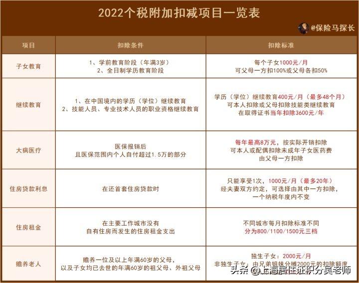 个人所得税如何减税操作步骤,今日消息