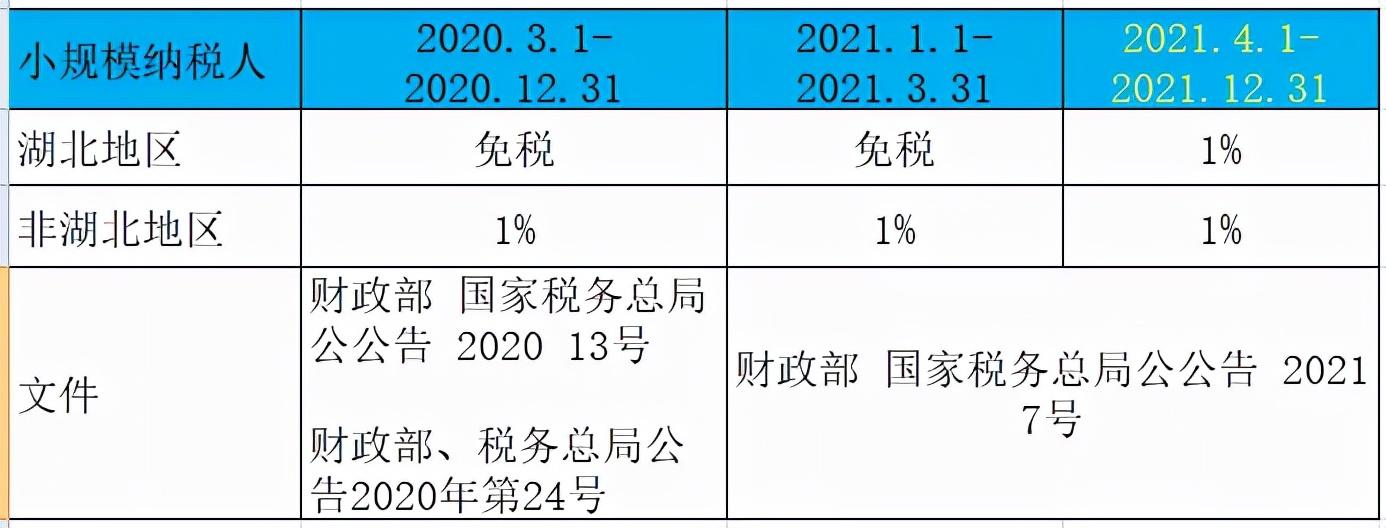 减税降费关于小规模纳税人,今日阐释