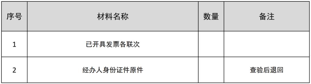 小规模开票开超了需要补税吗,近期诠释
