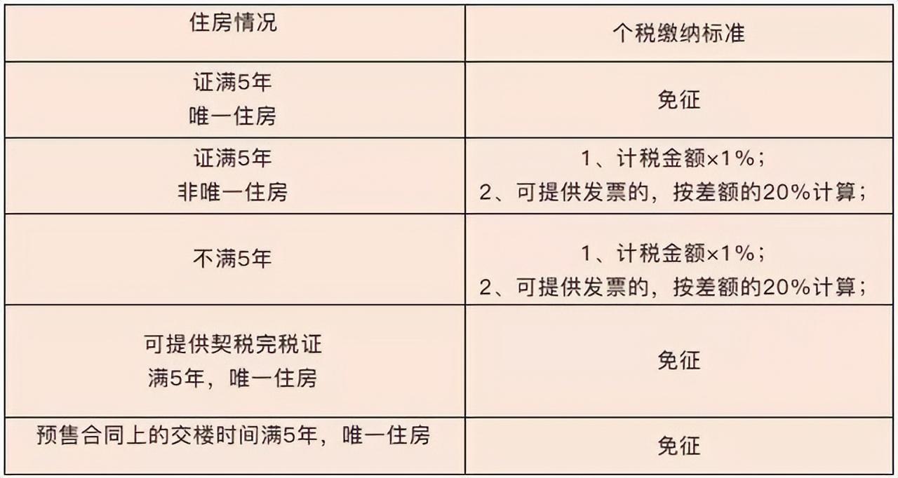 个人所得税怎么减免税额,今日推荐