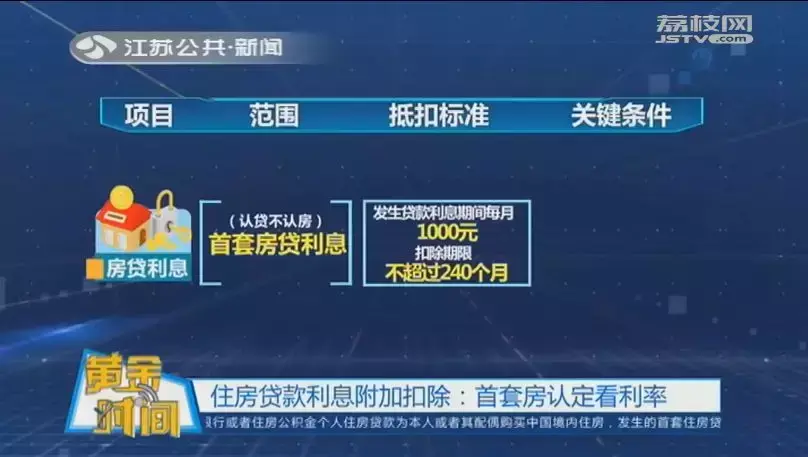 个人所得税如何减税操作视频,本月阐释
