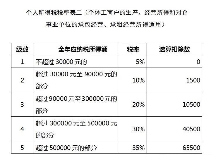 河南省哪里税负可以核定征收,当日解释