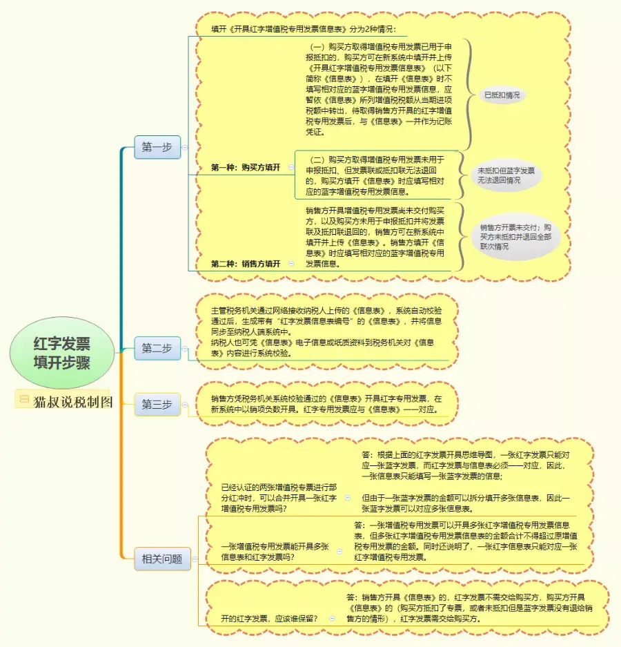 小规模开票开超了需要补税吗,近期诠释