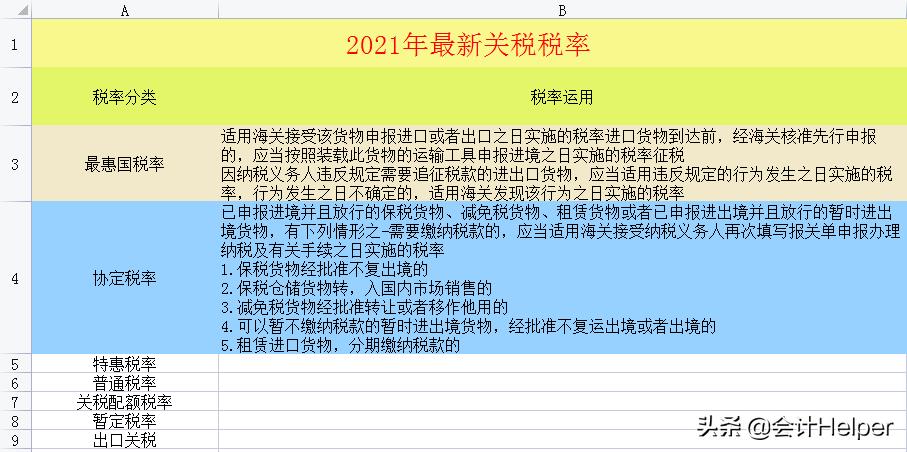 企业所得税政策最新税率,今日认识
