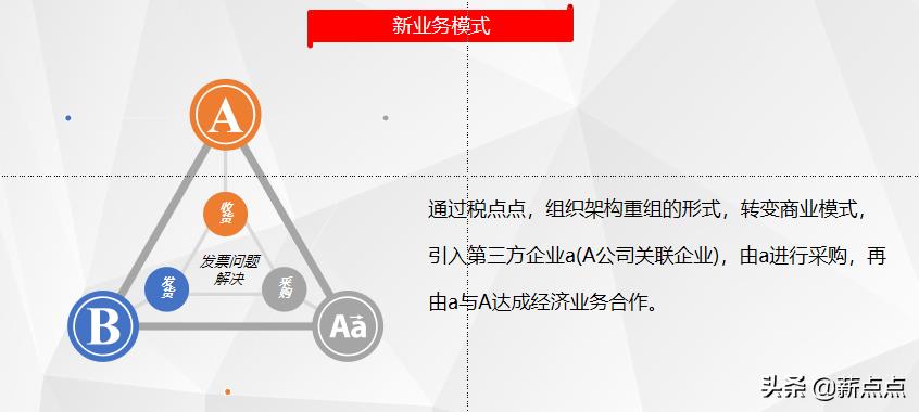 医美行业税收优惠政策有哪些,近期要点