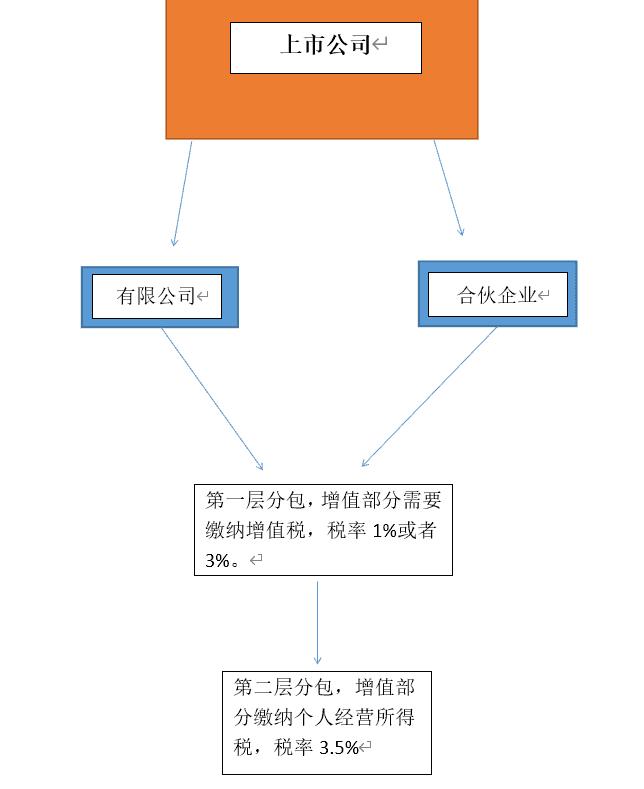 核定应税所得税率征收,7分钟前更新