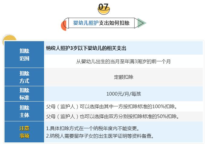个税专项扣除能省多少钱,当日要点