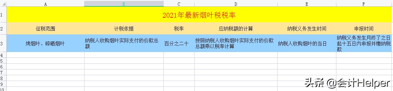 企业所得税政策最新税率,今日认识