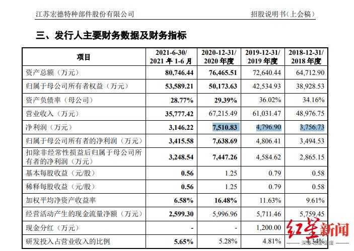申请政府返税的报告,今日认识