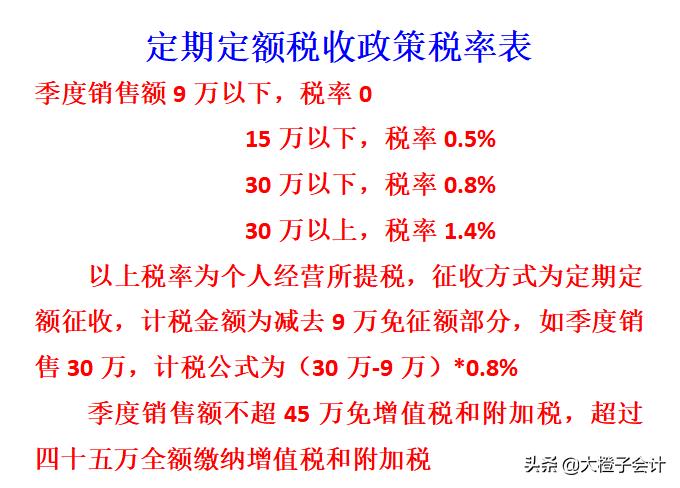 天津注册核定征收个体户,当日商讯