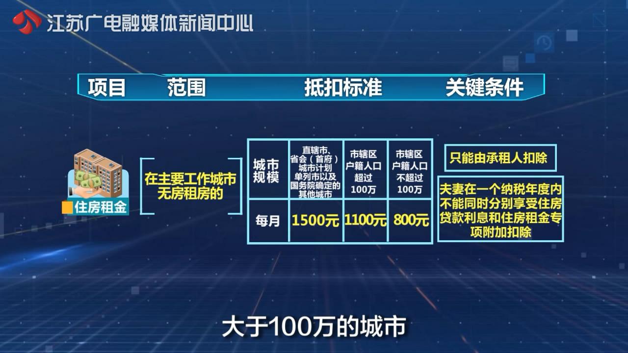 个人所得税如何减税操作视频,本月阐释