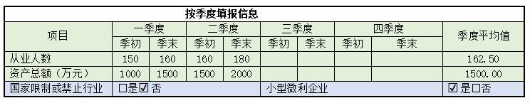 零售业核定企业所得税案例,近期信息