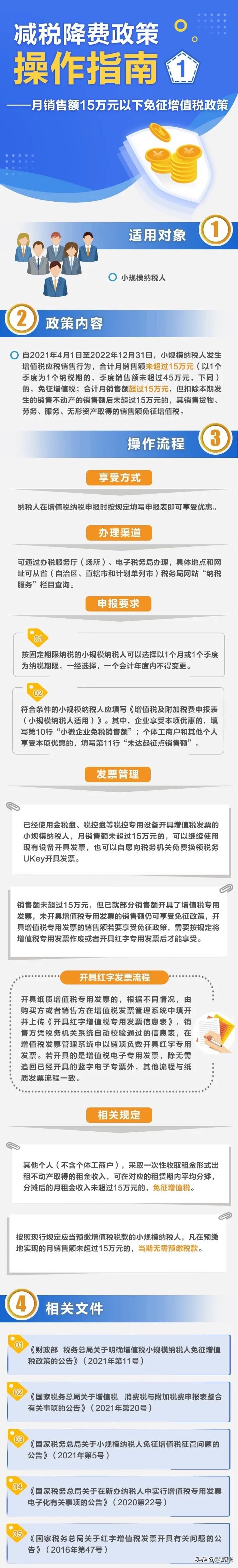 企业所得税小微企业减免,当日阐述