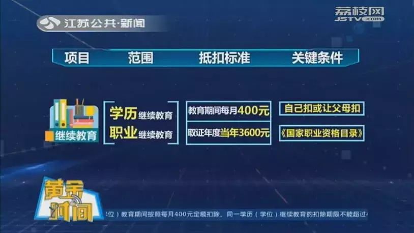 个人所得税如何减税操作视频,本月阐释