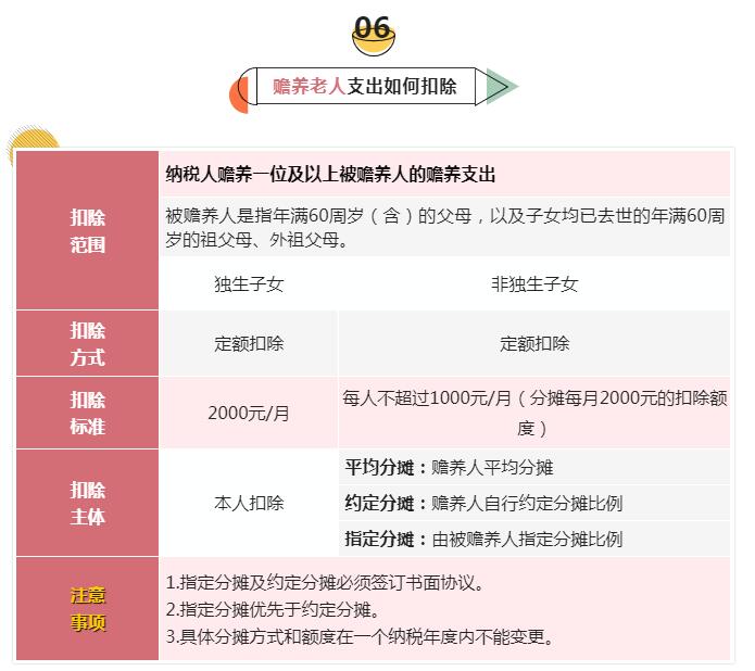 个税专项扣除能省多少钱,当日要点