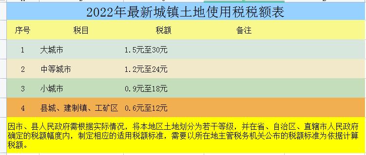 2022年优惠税率,实时分析